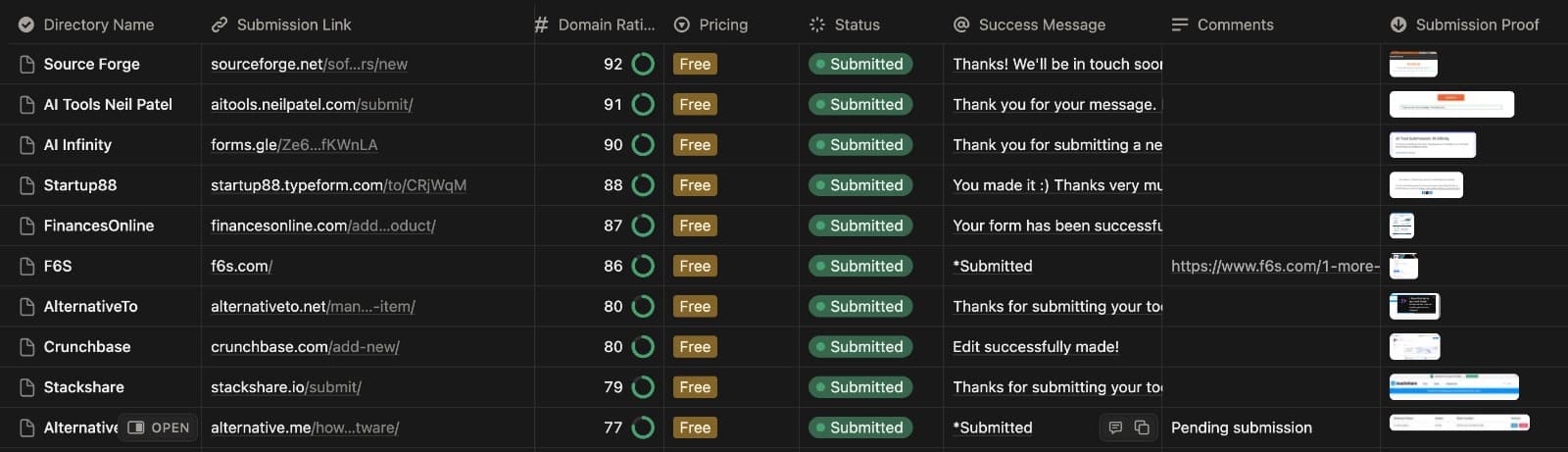 Sample directory submission report showing directory names, authority ratings, statuses, and submission proof