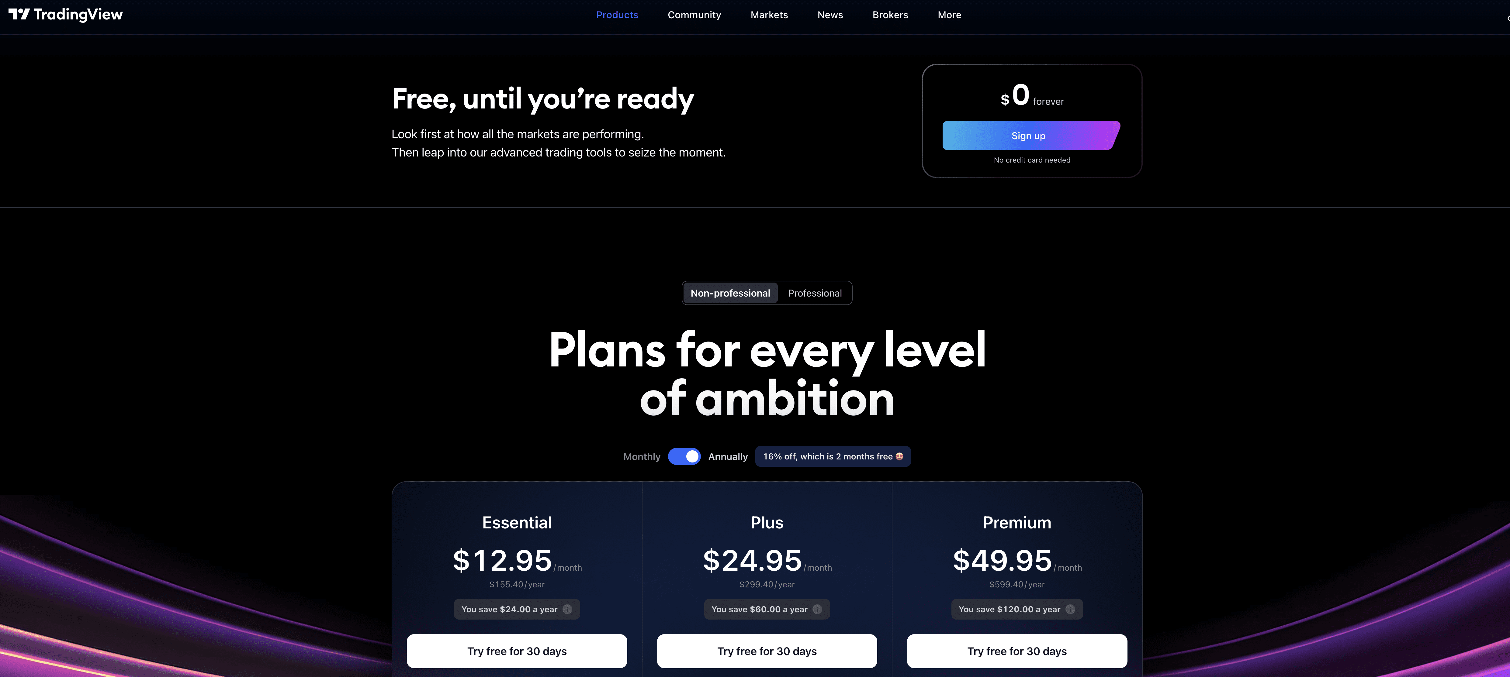 TradingView screenshot