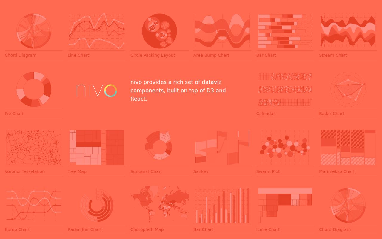 Nivo homepage screenshot