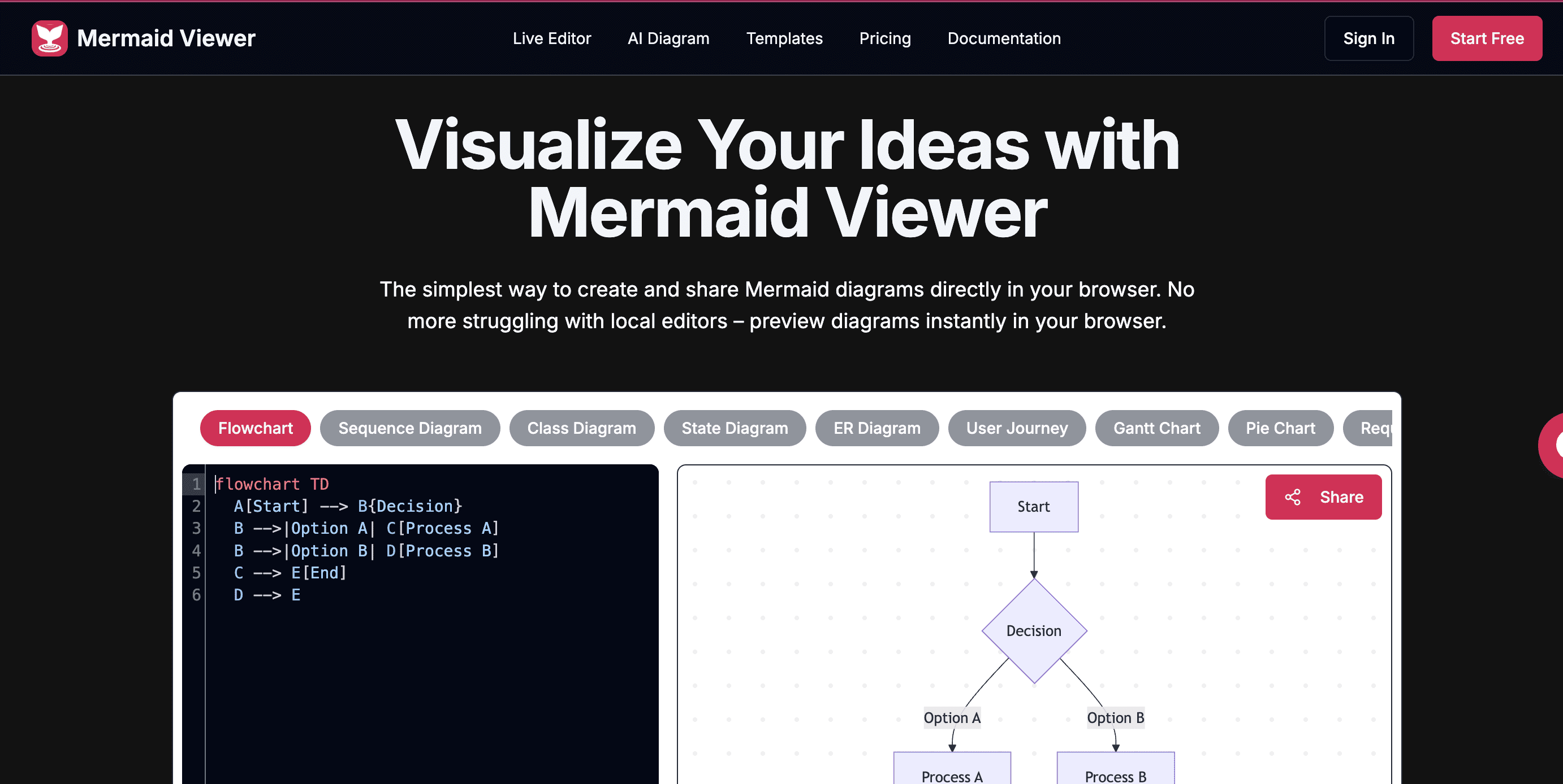 MermaidViewer logo